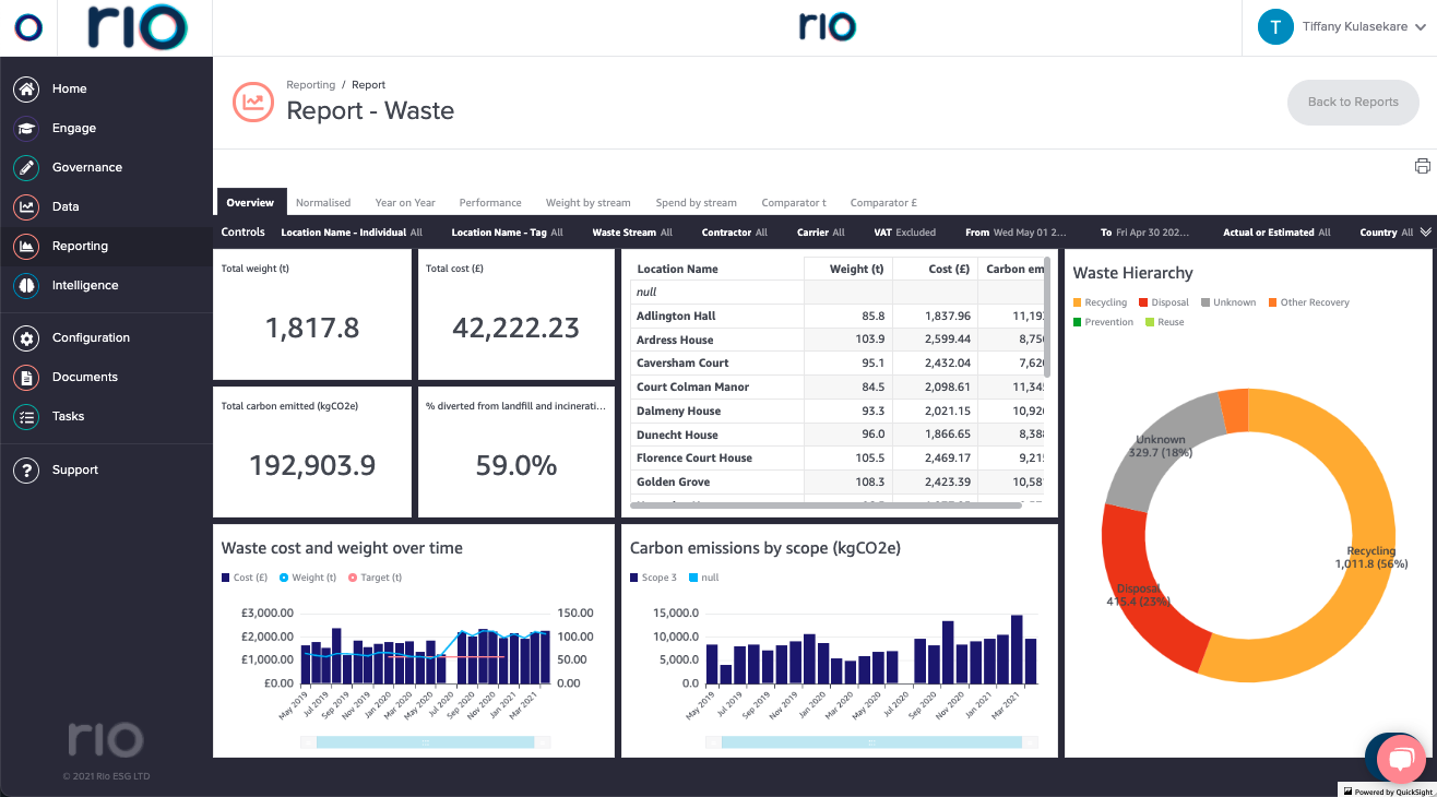 Waste Dashboard